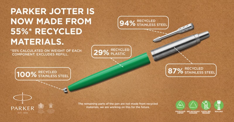Penna Parker Jotter in materiali riciclati