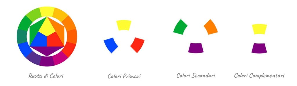 Psicologia del Colore nel Marketing