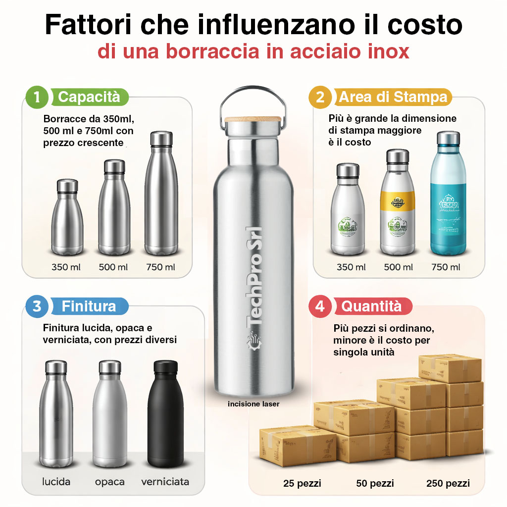 fattori che influenzano il costo di una borraccia in acciaio inox