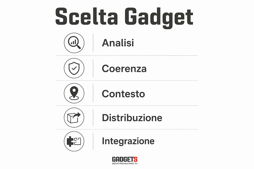 Infografica: guida pratica per scegliere i gadget promozionali più adatti alla tua azienda