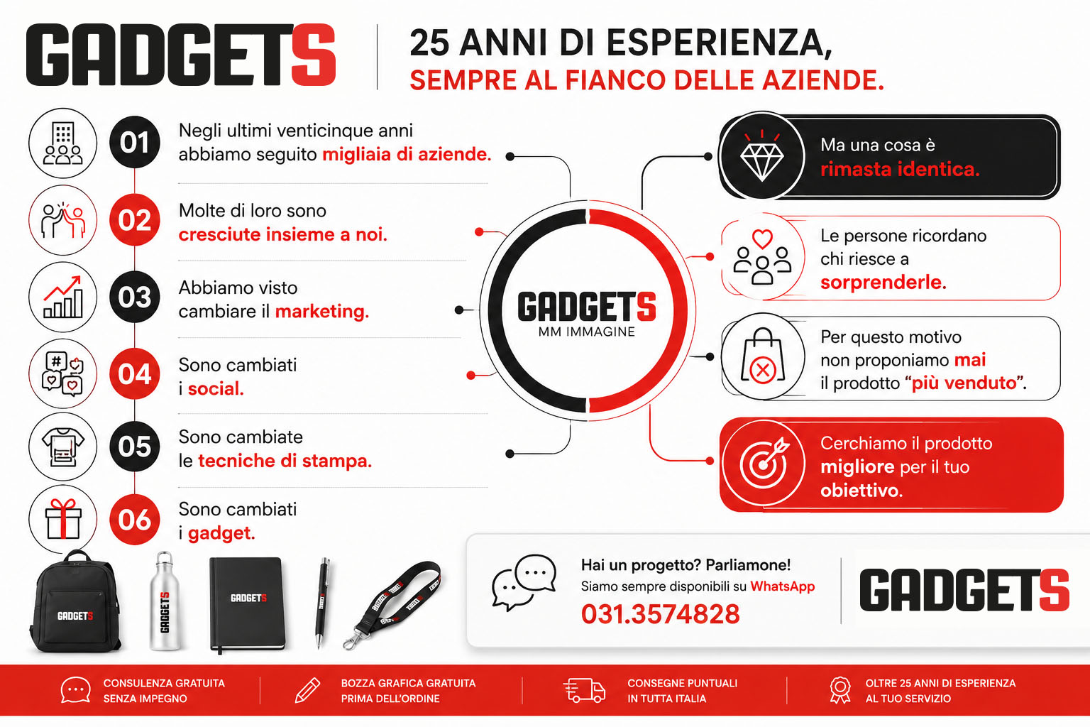 consulenza per il merchandising promozionale mm immagine articoli promozionali