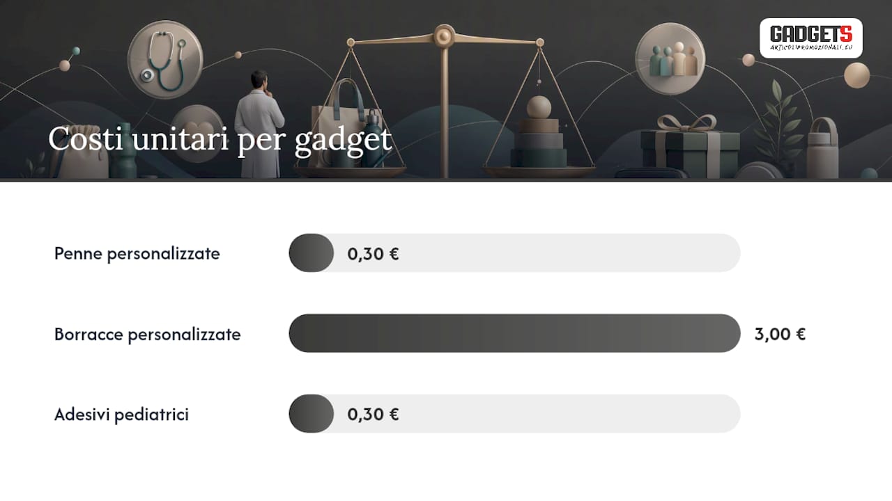 Tabella dei costi e quantità minima d’ordine per gadget personalizzati