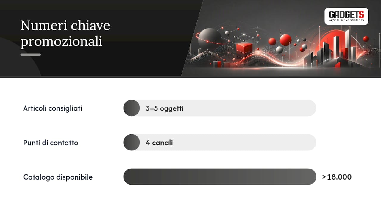 Articoli promozionali per promuovere servizi specialistici — overview diagram