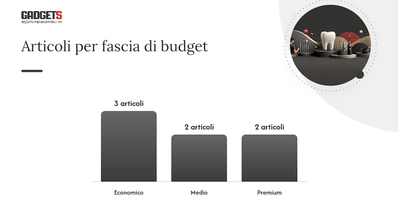 Quali articoli personalizzati funzionano davvero in studio dentistico? — overview diagram