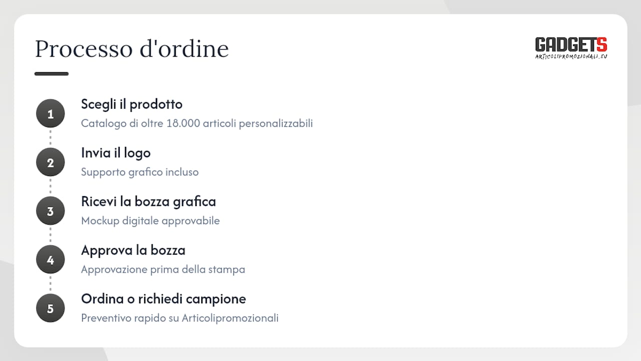 Ordina i tuoi gadget personalizzati su MM IMMAGINE - Articolipromozionali — overview diagram