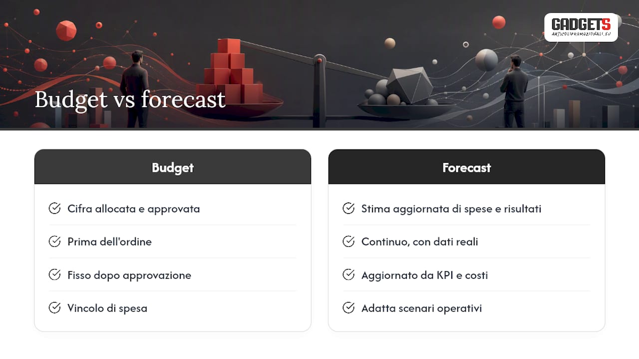 Che differenza c'è tra budget e forecast per gli articoli promozionali? — overview diagram