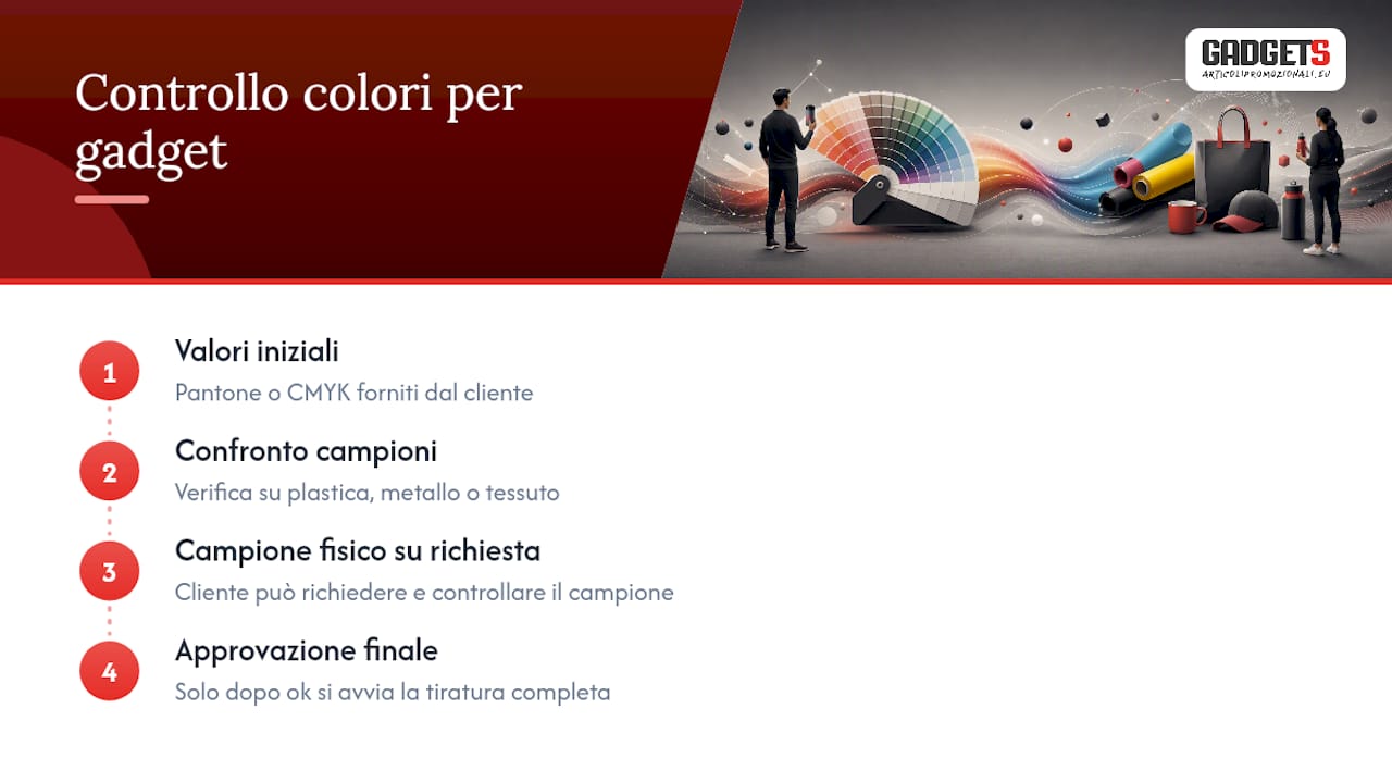 La nostra esperienza nella gestione dei colori per i gadget aziendali — overview diagram