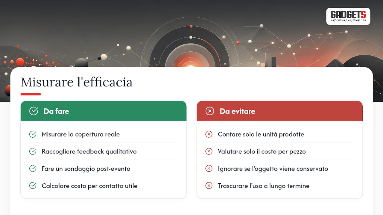 Come misurare l'efficacia dei gadget in una campagna — overview diagram