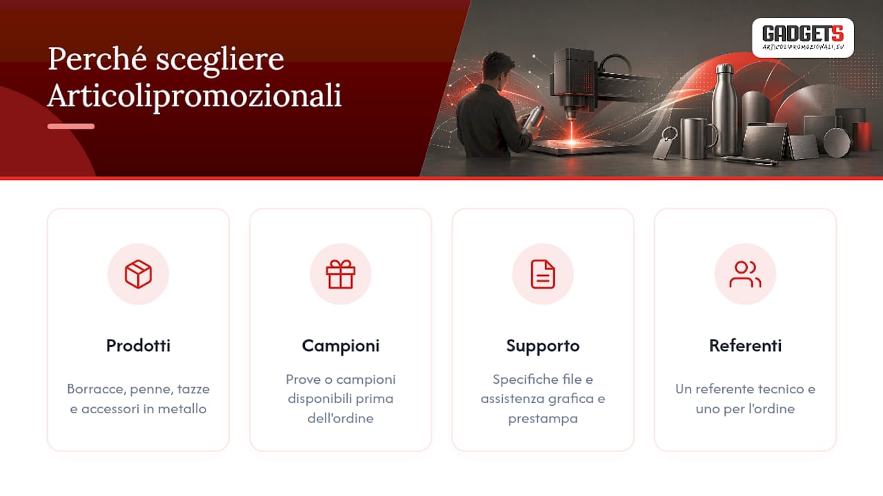 Perché scegliere Articolipromozionali per l'incisione laser — overview diagram