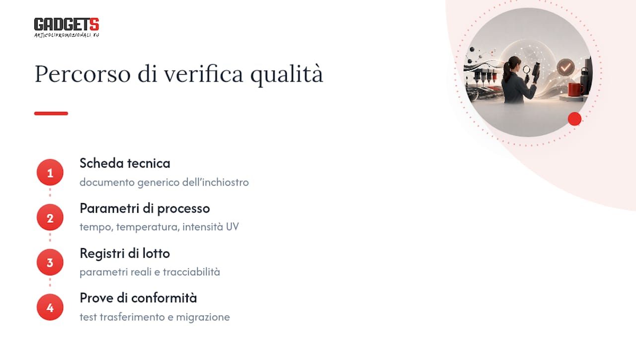 Documenti e parametri per il controllo di conformità