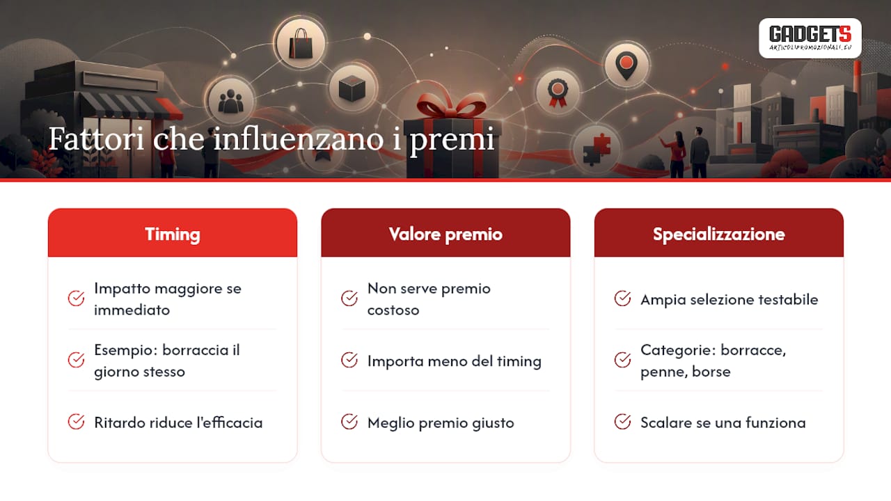 Cosa dice l'esperienza sul campo sui premi referral — overview diagram