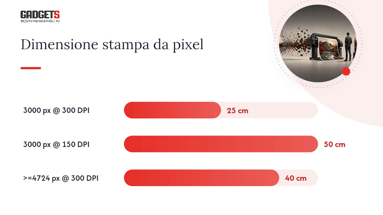 Rapporto tra pixel e dimensioni di stampa