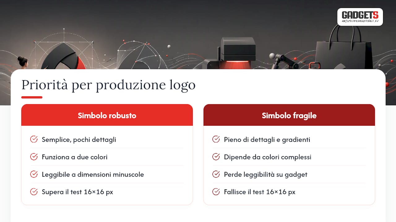Cosa conta davvero quando prepari un logo per la produzione — overview diagram