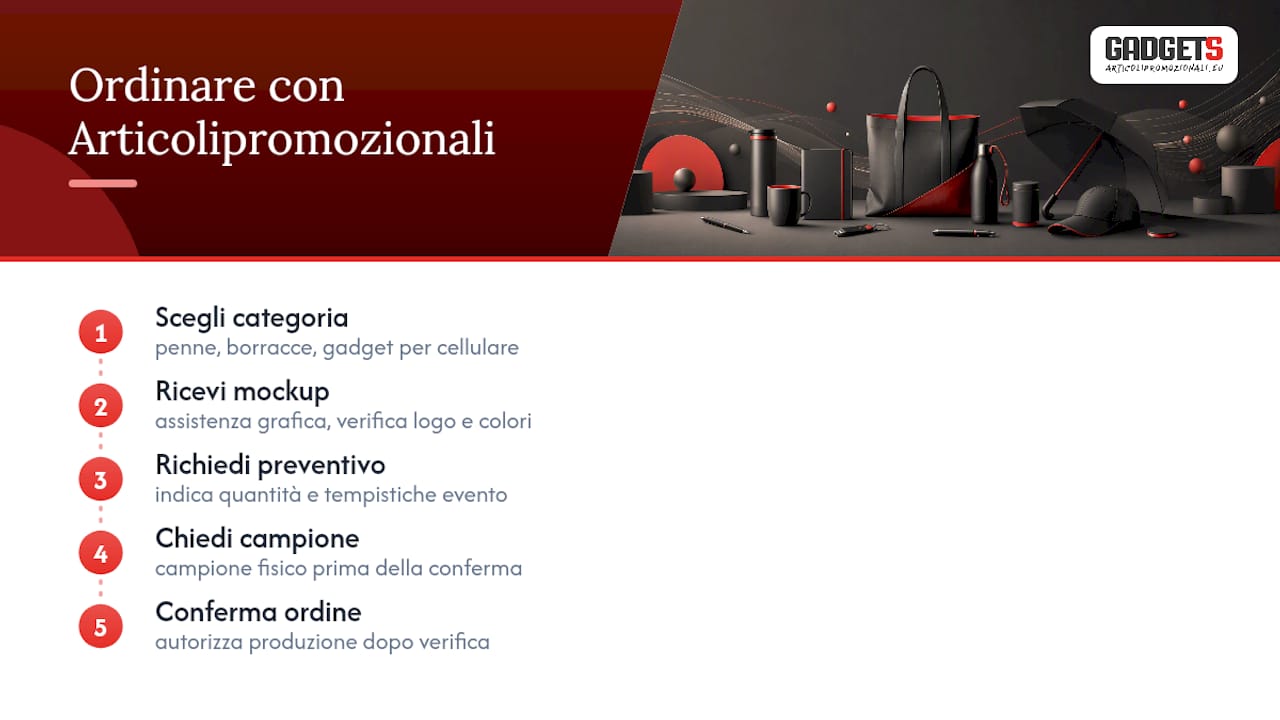 Come ordinare con Articolipromozionali.eu — overview diagram