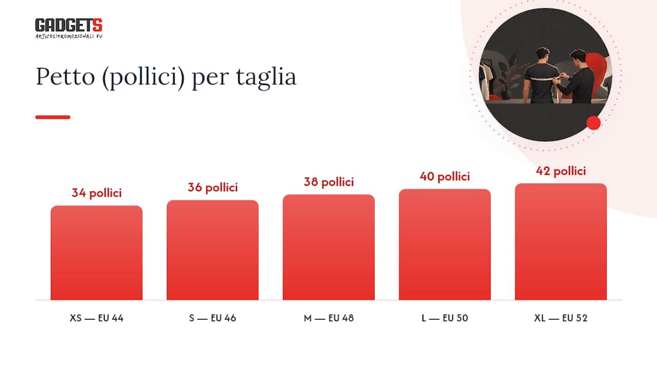 Come convertire le taglie: lettere, numeri e pollici — overview diagram