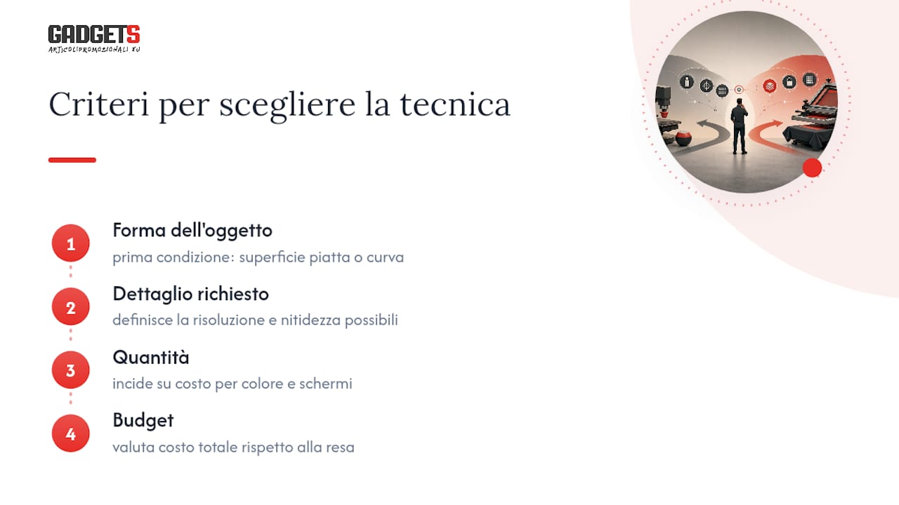 La tecnica di stampa conta più del prodotto che scegli — overview diagram