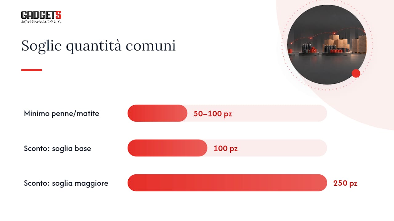 Prezzi, quantità minima e tempi di consegna: cosa aspettarsi — overview diagram