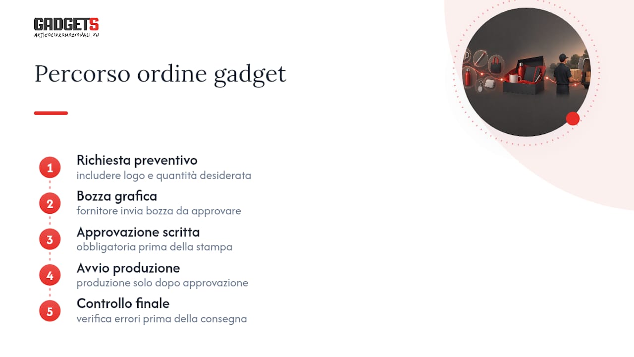 Procedura per ordinare gadget personalizzati