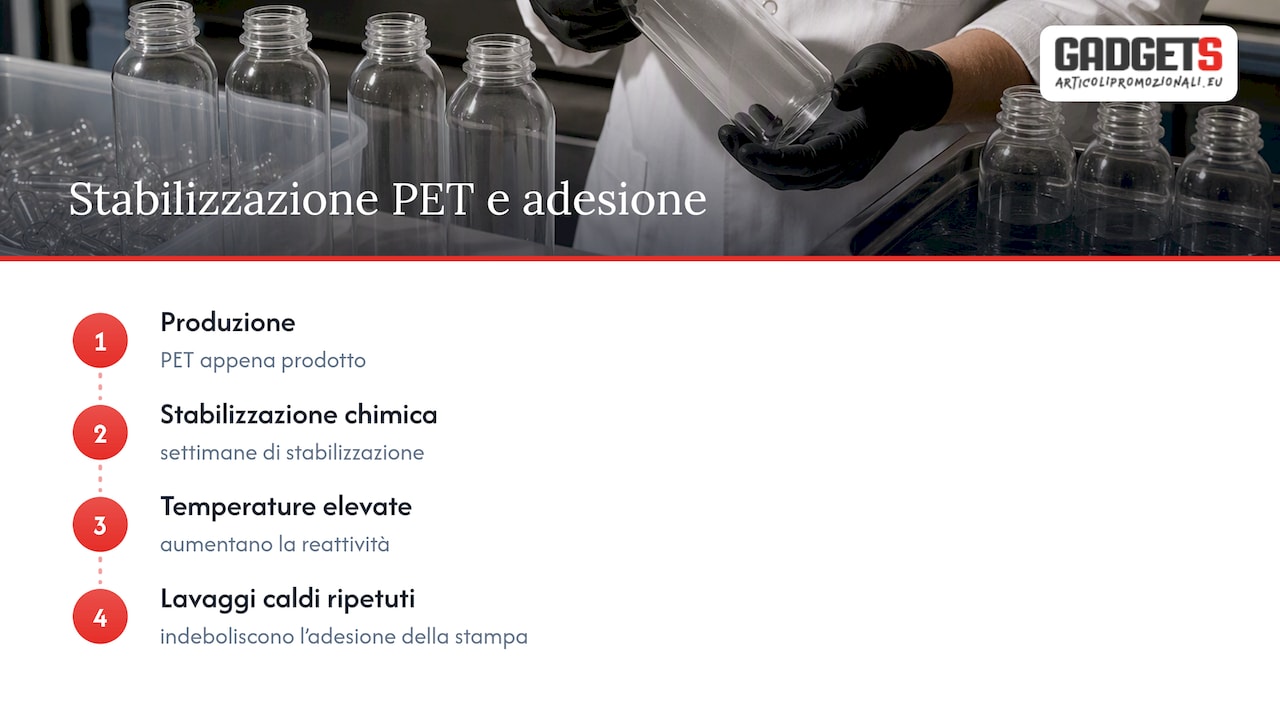 Effetto del calore su PET e stampa