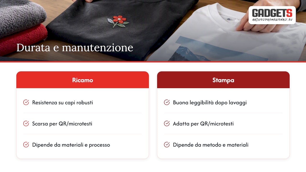 Durata e manutenzione: cosa succede dopo lavaggi e uso quotidiano — overview diagram