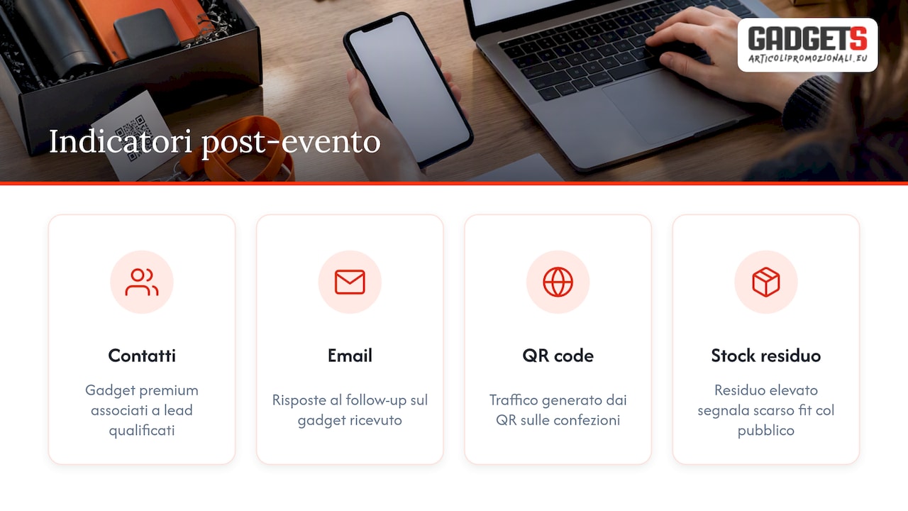 Quattro indicatori per valutare il kit fieristico