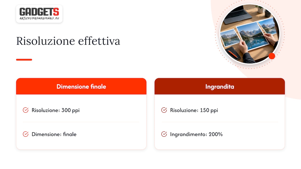 Confronto tra risoluzione nominale ed effettiva