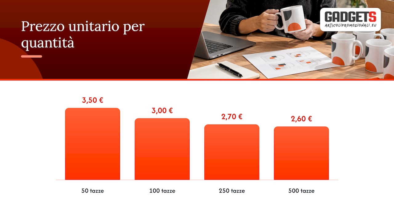 Quantità e prezzo unitario: un esempio di calcolo — overview diagram