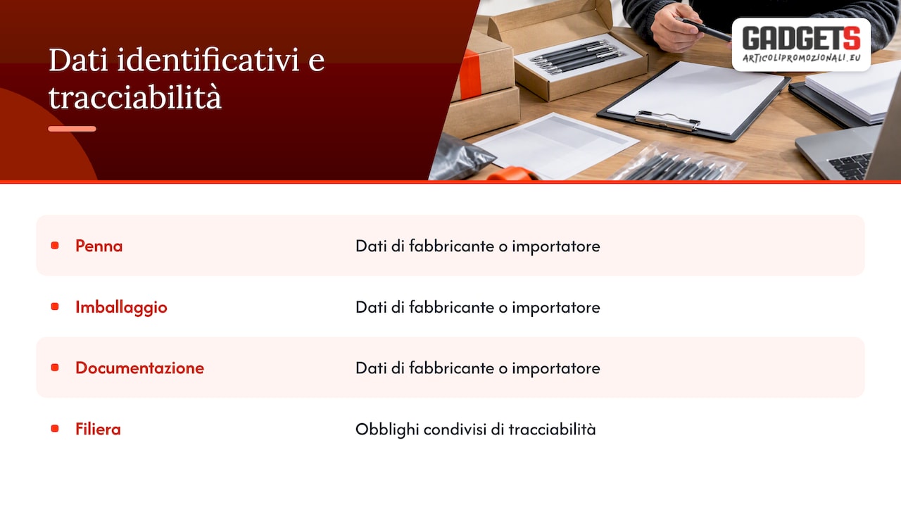 Dove verificare i dati identificativi del prodotto