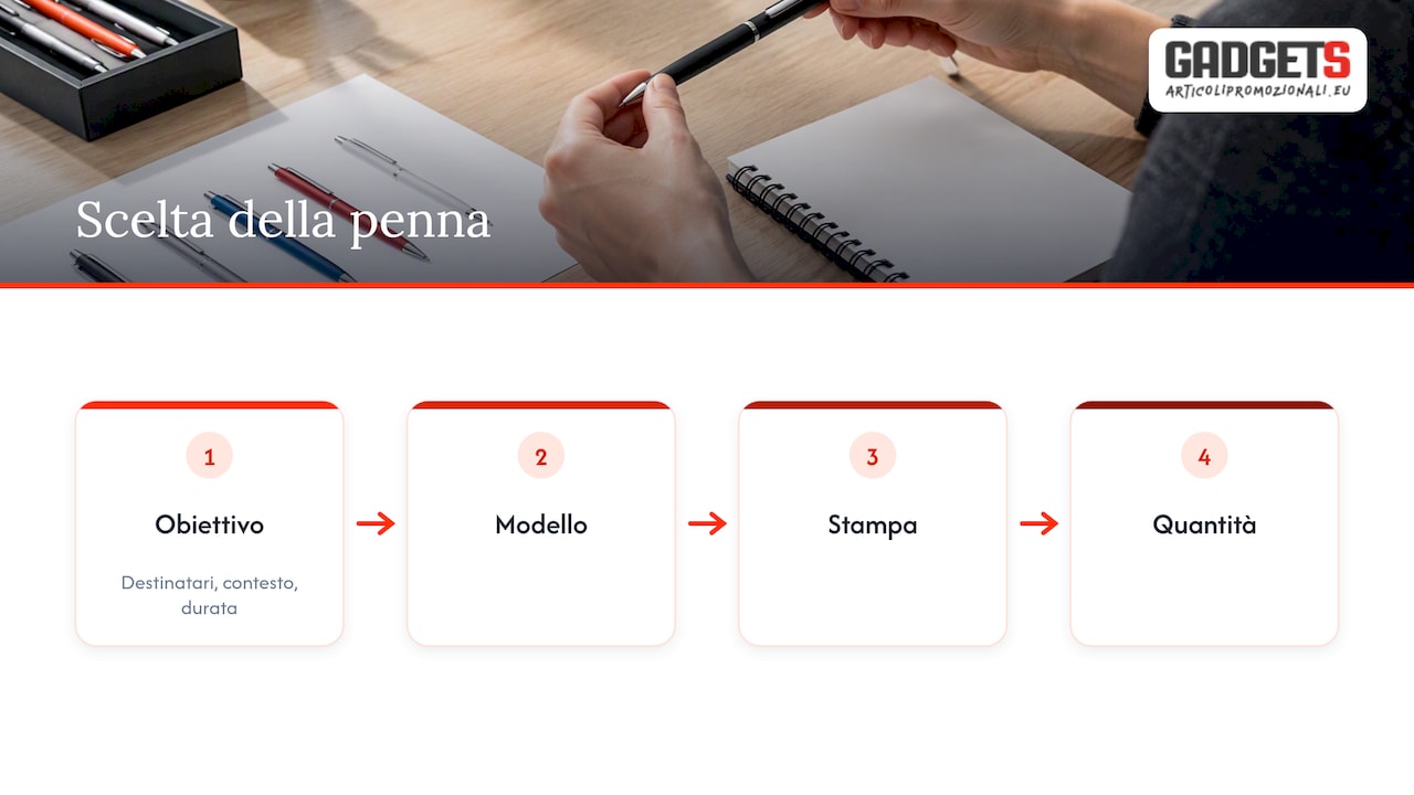 Il punto di vista di MM IMMAGINE — overview diagram