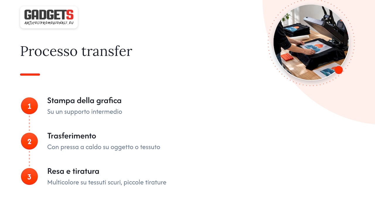 Fasi del transfer su oggetto o tessuto