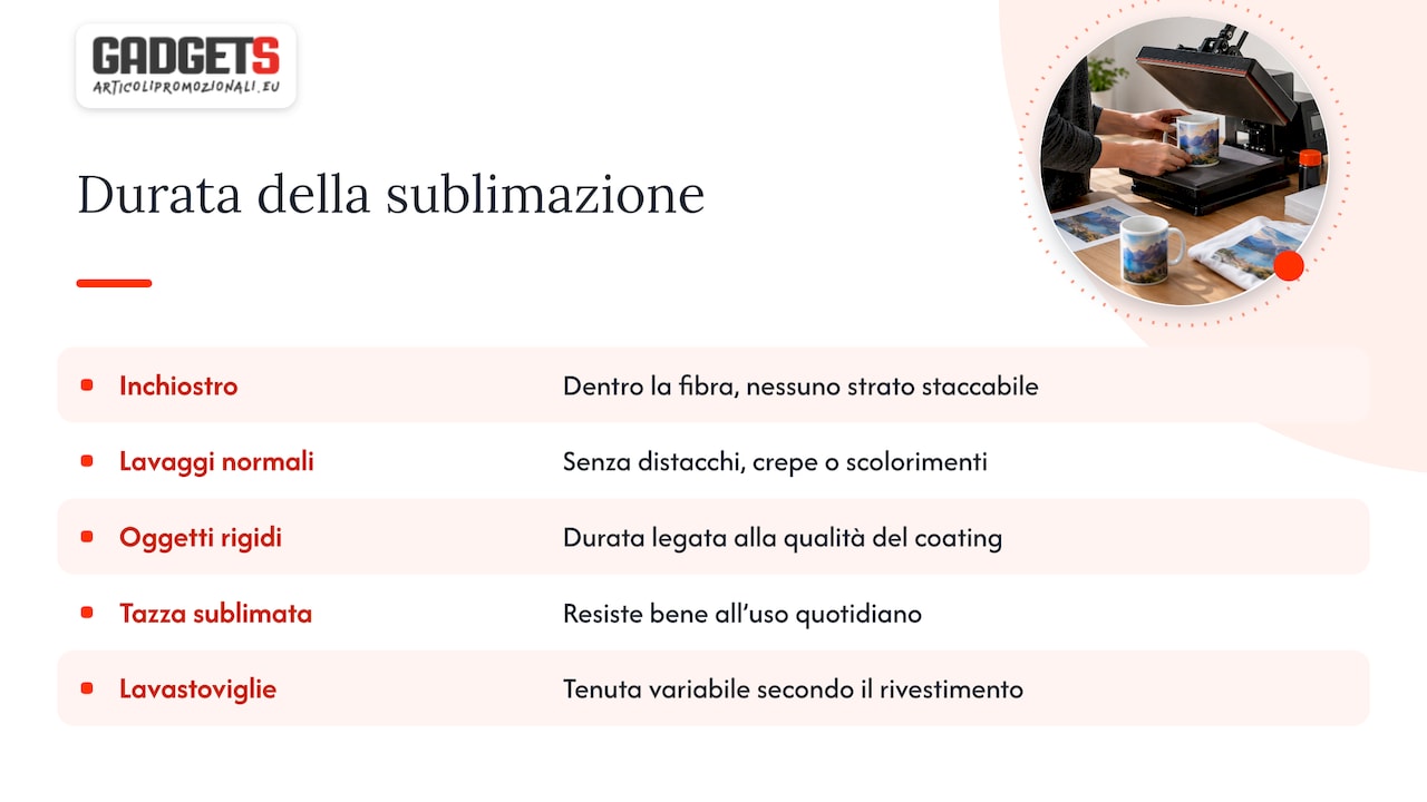 Sublimazione — overview diagram
