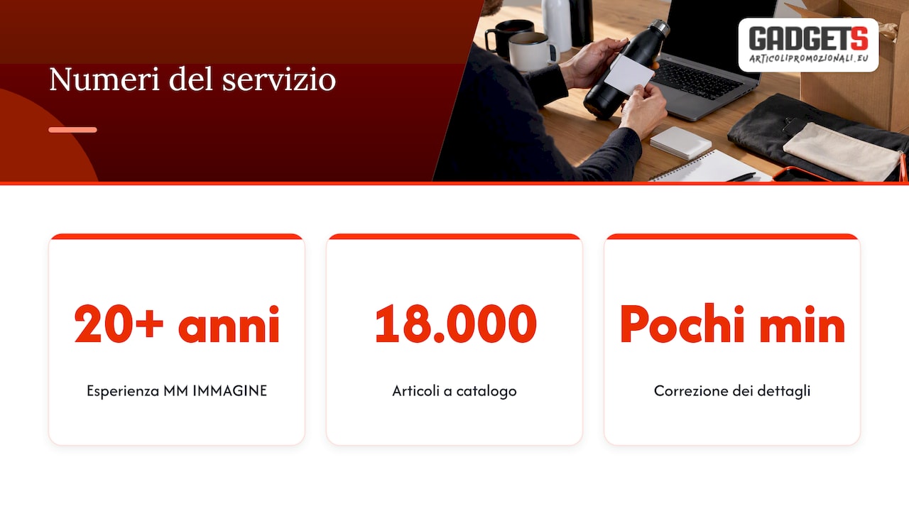 Il punto di vista di MM IMMAGINE — overview diagram