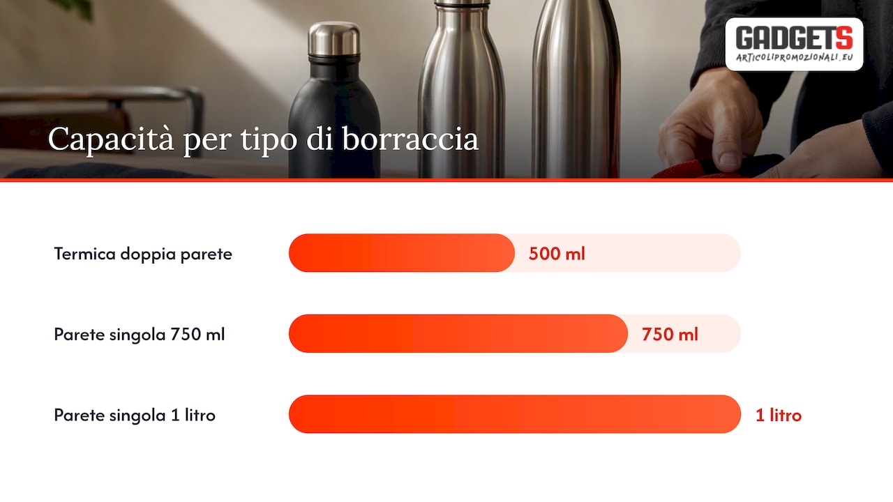 Confronto tra capacità nominale e volume utile