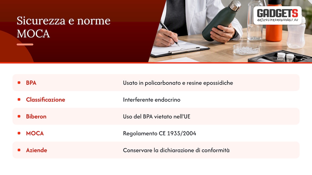 Sicurezza dei materiali a contatto con le bevande — overview diagram